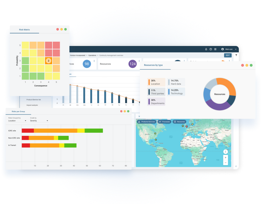 4C Resilience Platform